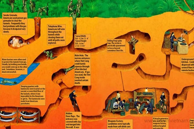Adventure Cu Chi Tunnels and Mekong Delta Tour From HCM - Smaller Canals, Fruit Orchards, Coconut Groves, and Bee Farms
