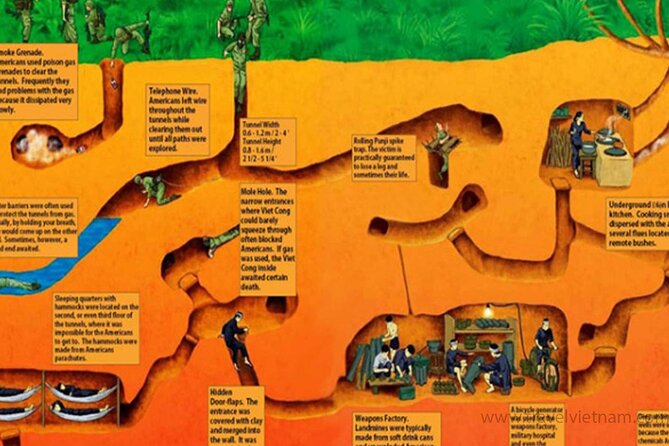 Cu Chi Tunnel Half Day - Small Group Tour - Entering the tunnels: video first, then you explore for about an hour